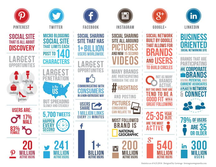 Social-infographic_2014-2-01.png